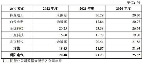 明阳电气IPO申购解读 输配电及控制设备制造商的定价与前景