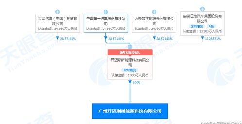 广州开迈斯新能源科技公司成立 大众、江淮、一汽等巨头间接持股，聚焦输配电及控制设备制造