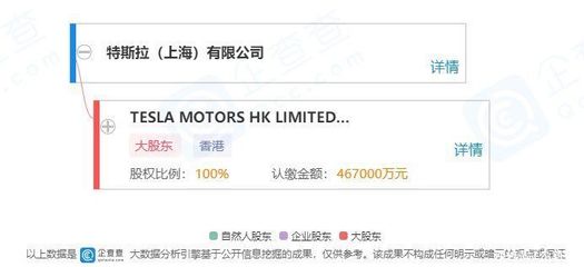 特斯拉超级工厂落沪 上海输配电及控制设备制造业迎来历史性机遇